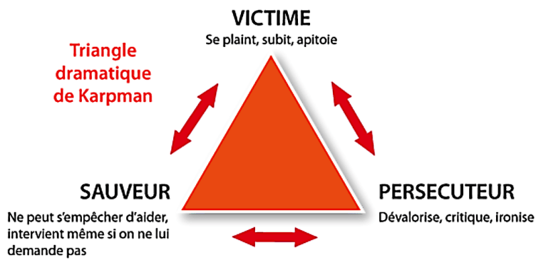 triangle_dramatique