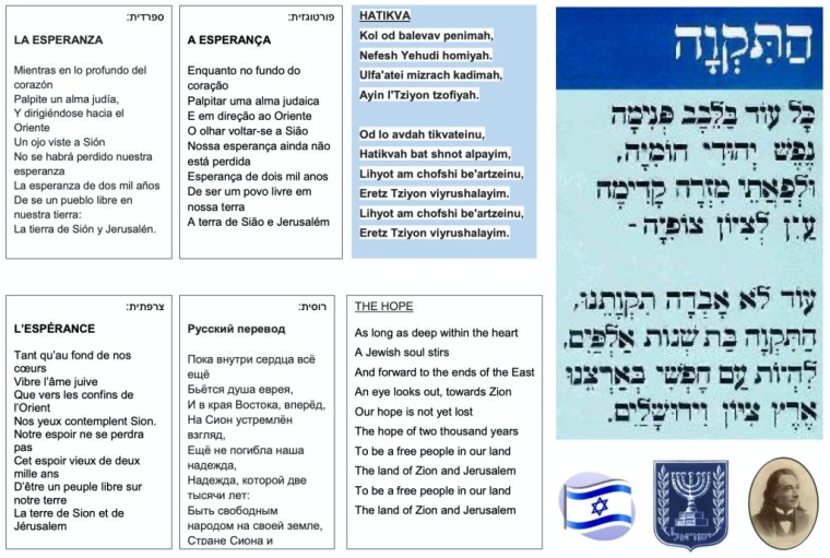התקווה - תרגום לשפות שונות